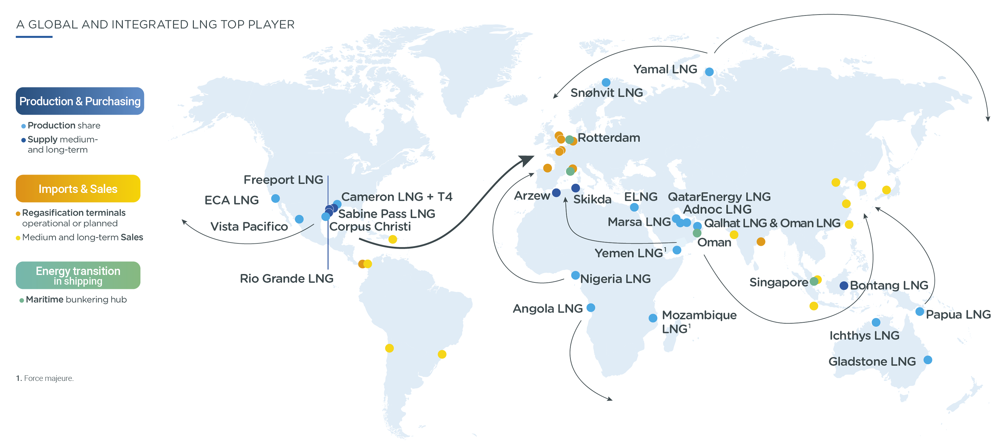 Infographics "An integrated global LNG player" - see description hereafter