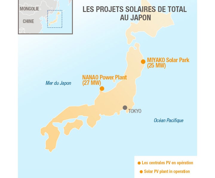 Les projets solaires de Total au Japon 2019
